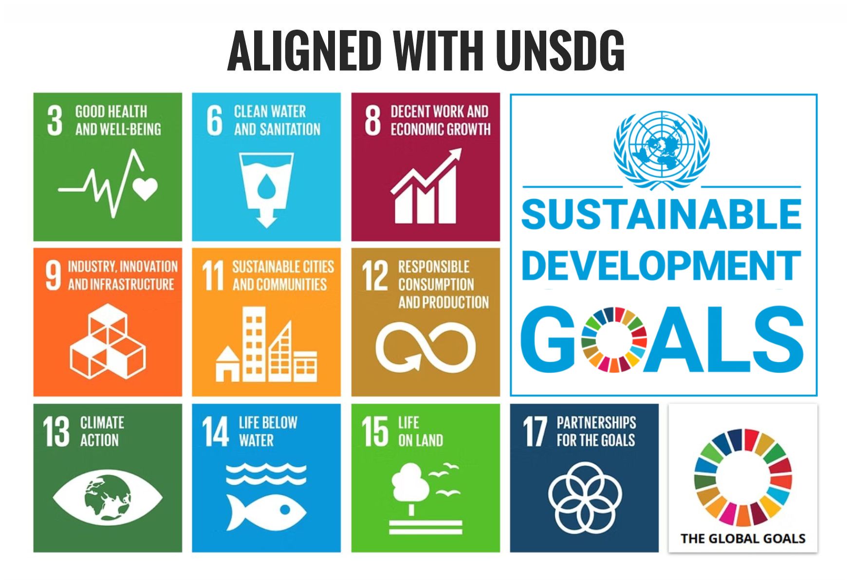 Aligned with UNSDG