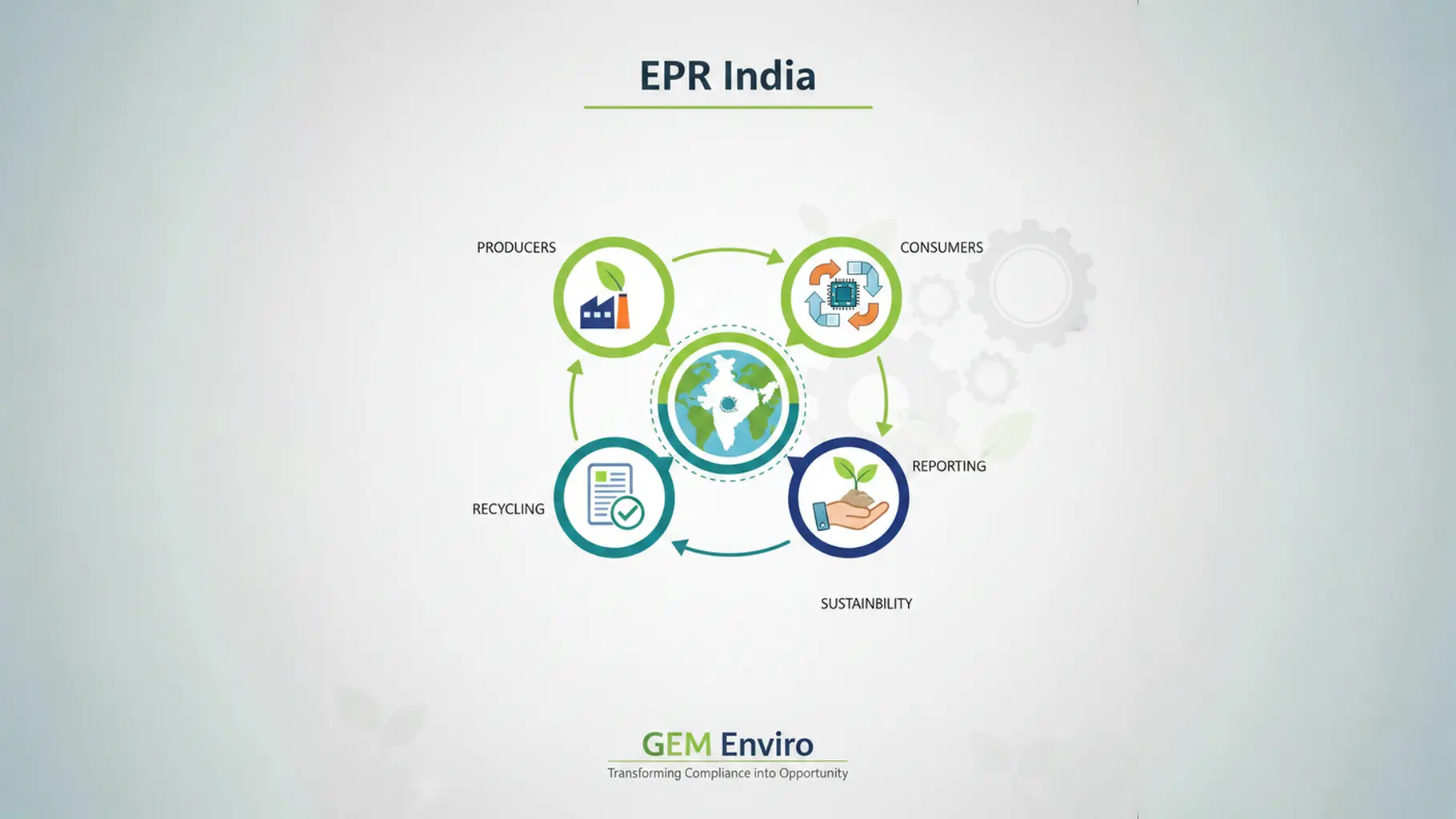 extended producer responsibility